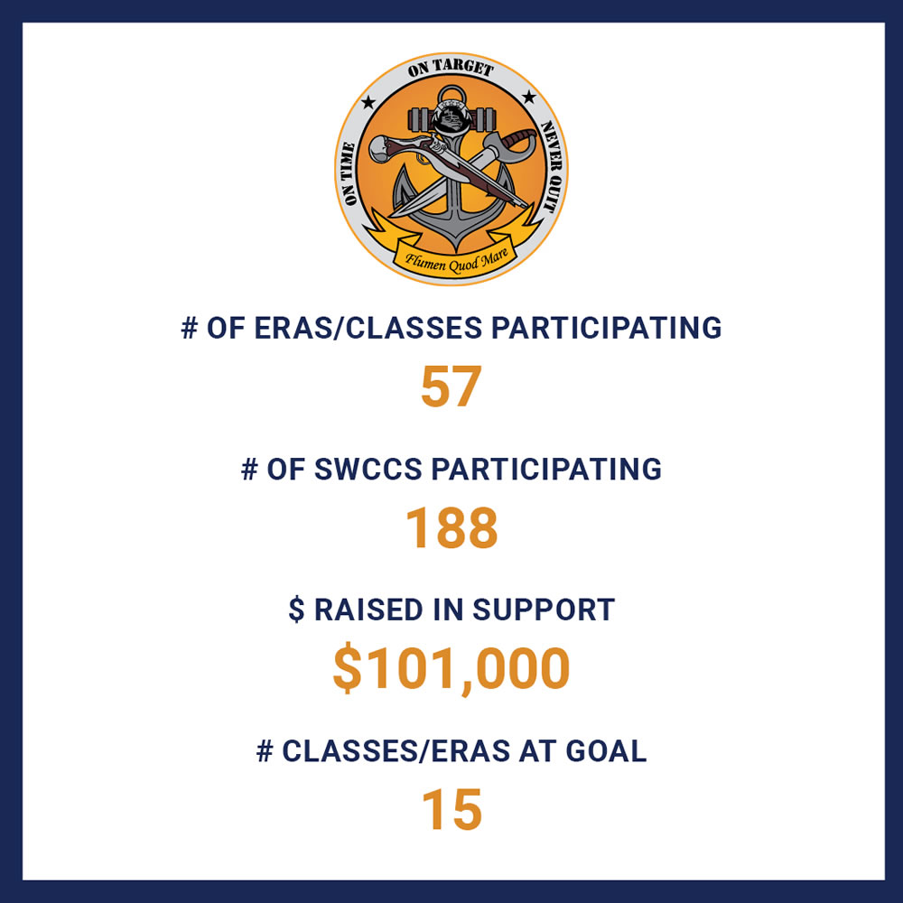 SWCC Plank Owner Campaign Progress SWCC Plank Owner Campaign Progress